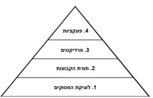 פירמידת המרכיב הכמותי בנתיב