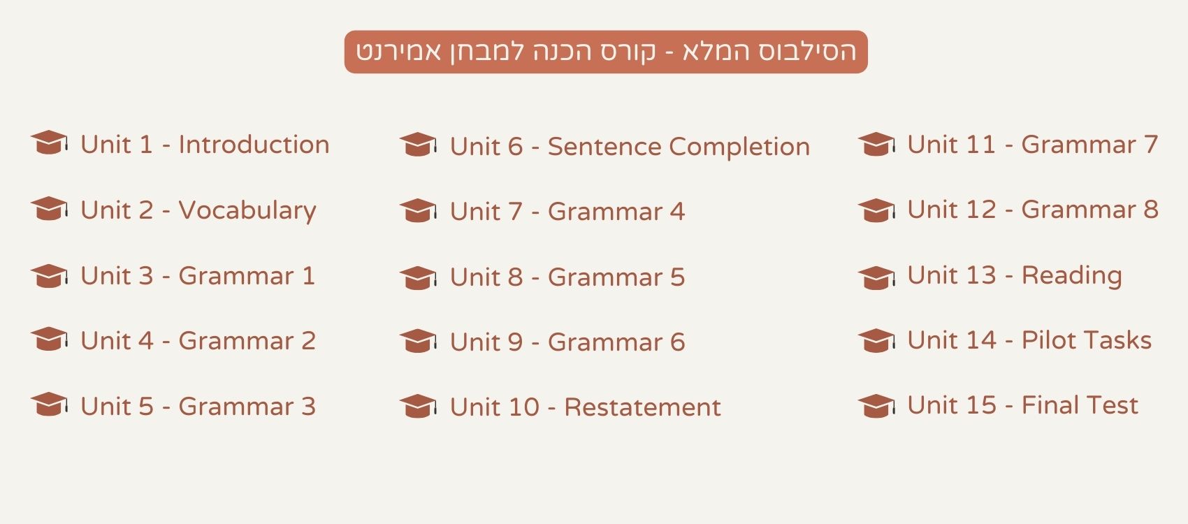 מבחן אמירנט