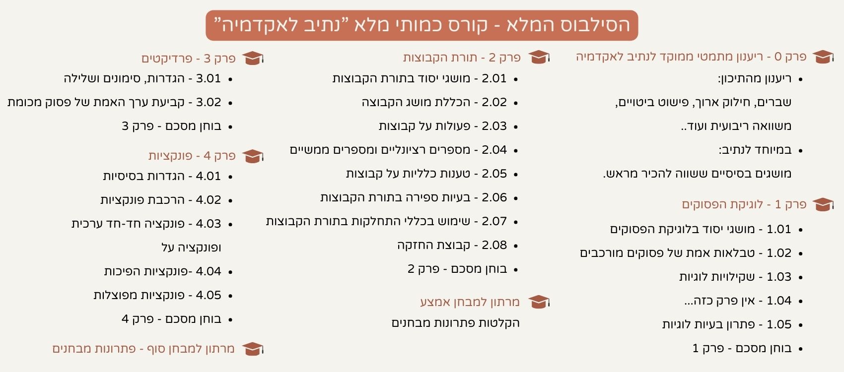 סילבוס - מכינה להנדסה ונתיב לאקדמיה